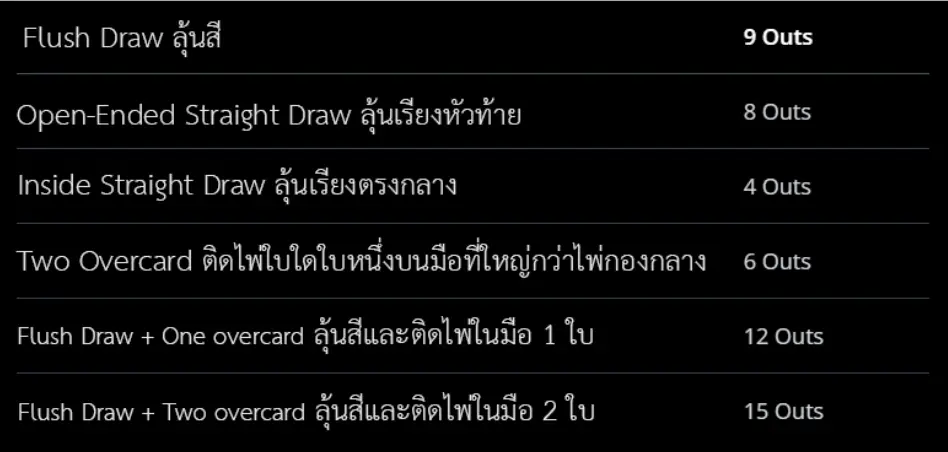 คำนวณ Outs และ Equity