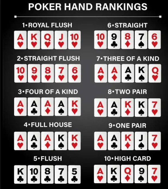 Poker hand rankings