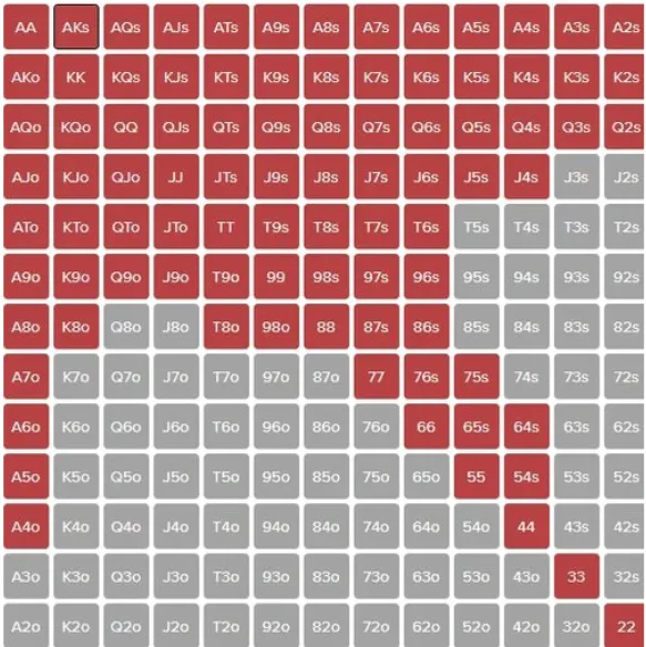 ไพ่เริ่มต้น ที่ขนาด 43%