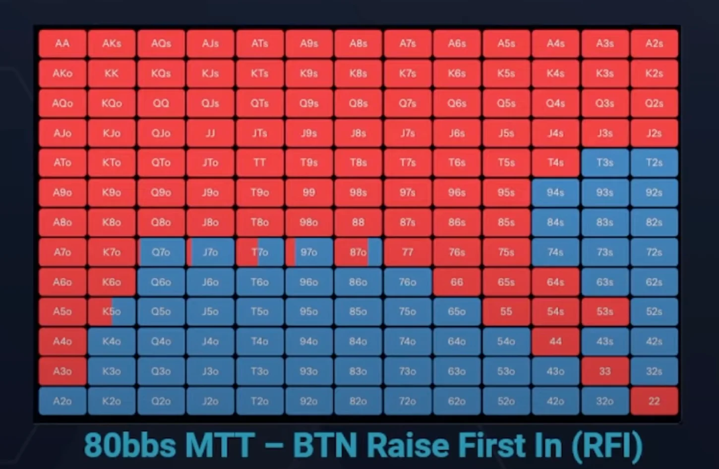 btn rfi