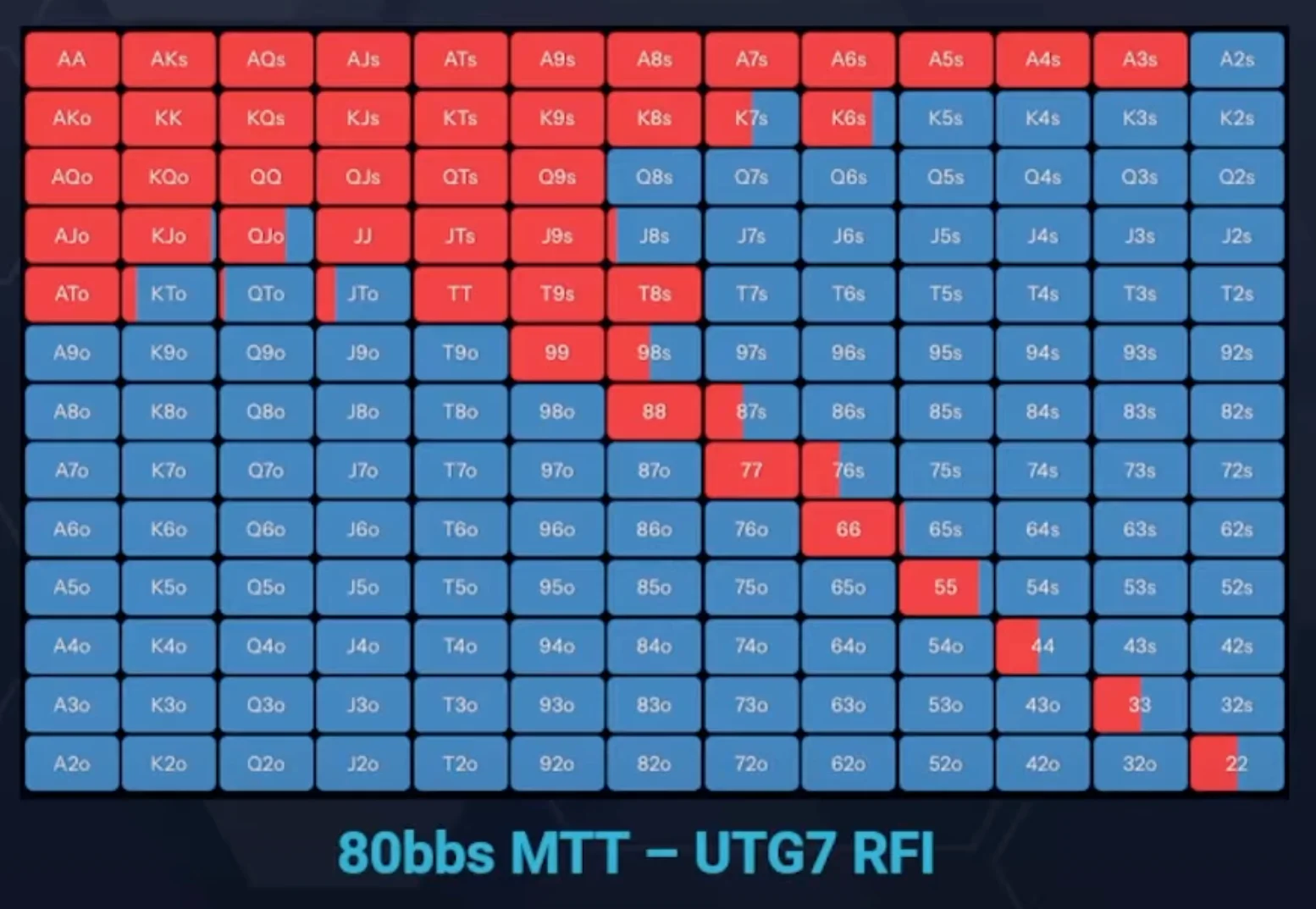 utg rfi