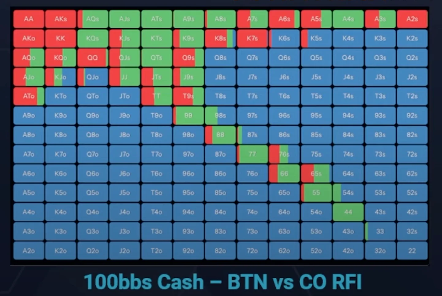 btn vs co rfi